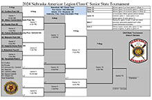 Class C State Tournament bracket